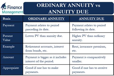 Difference Between Cash Value and Annuity .